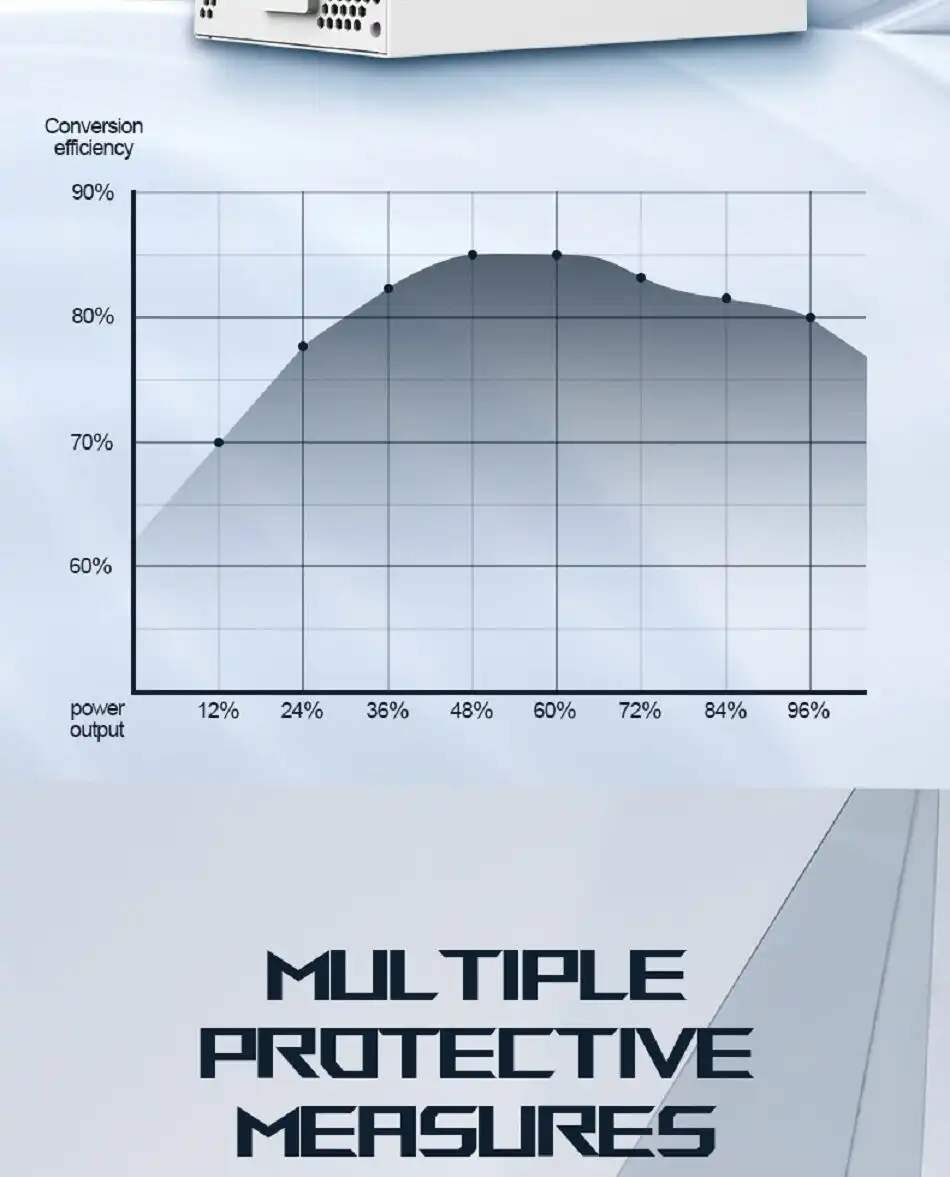 Ruix gaming GX550 Bronze 80+  550 Watt - White