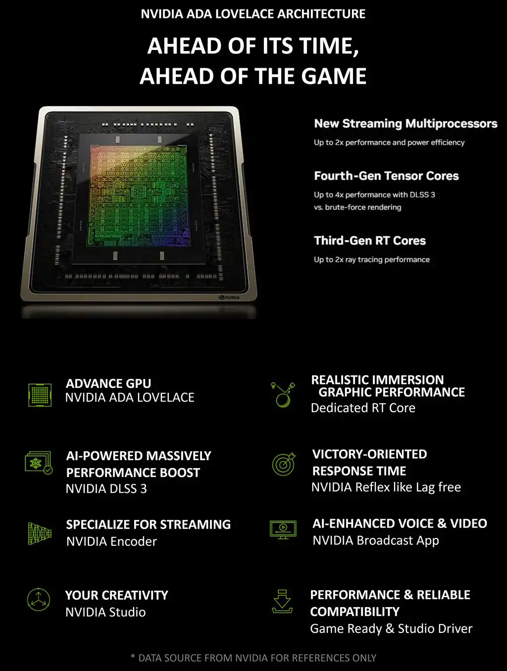 MAXSUN MS-RTX 4070 TI ICRAFT OC 12G LIMITED S0