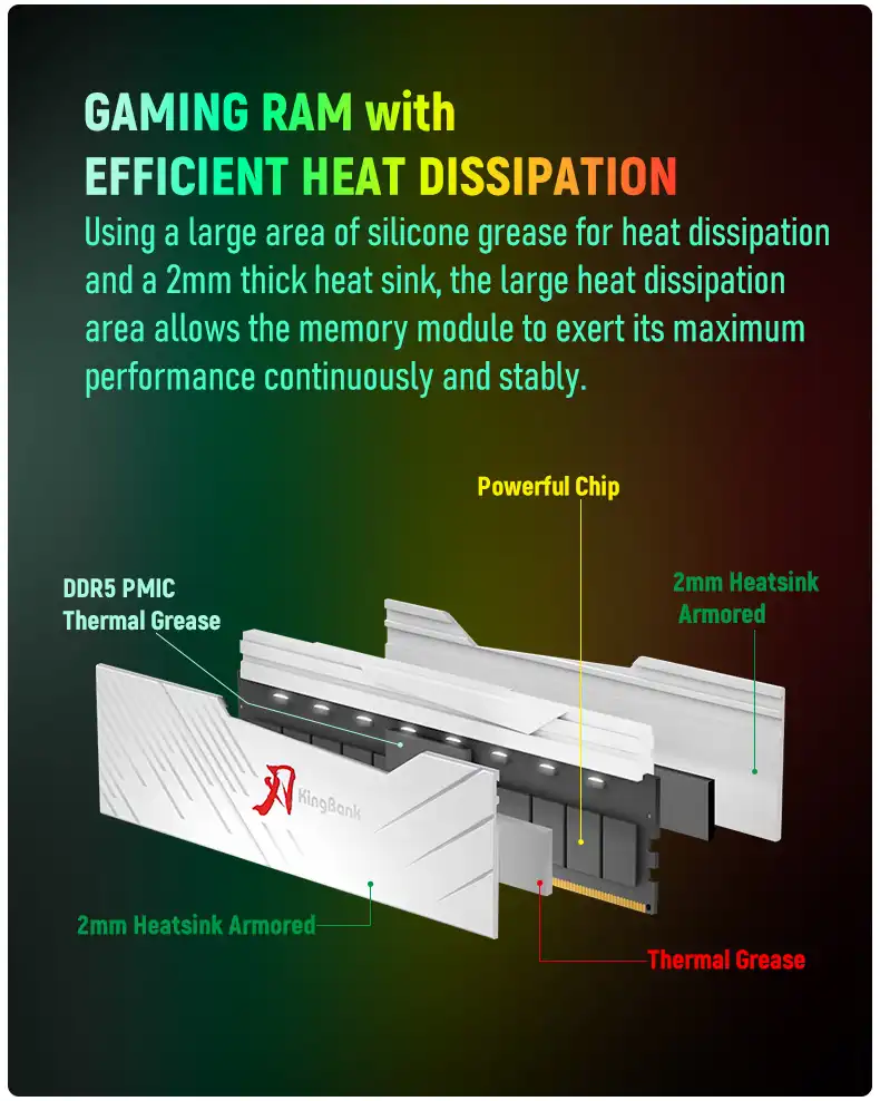 Kingbank KRRW DDR5 6000 Mhz
