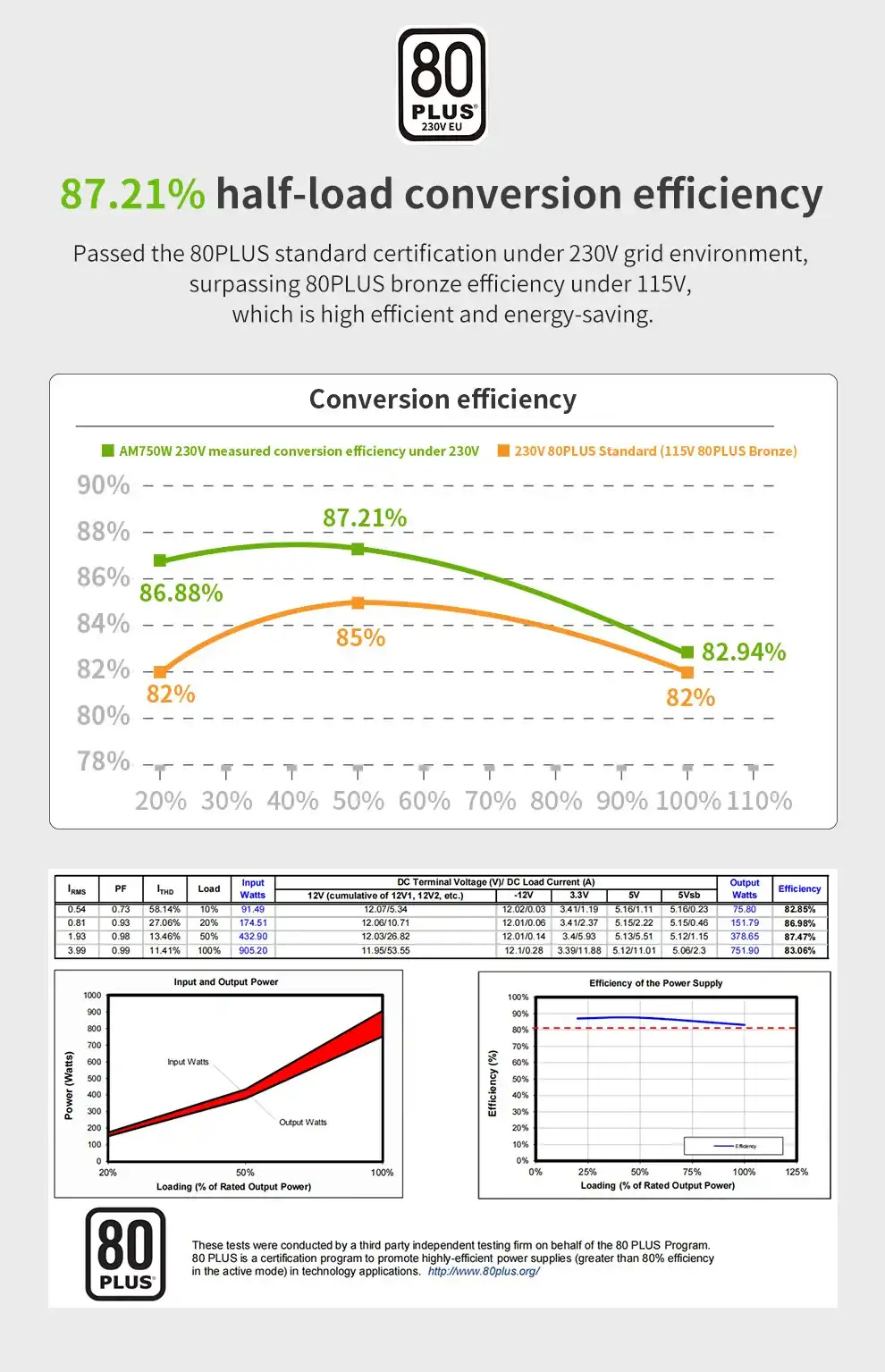 Segotep AM750W bronze 80+ full modular