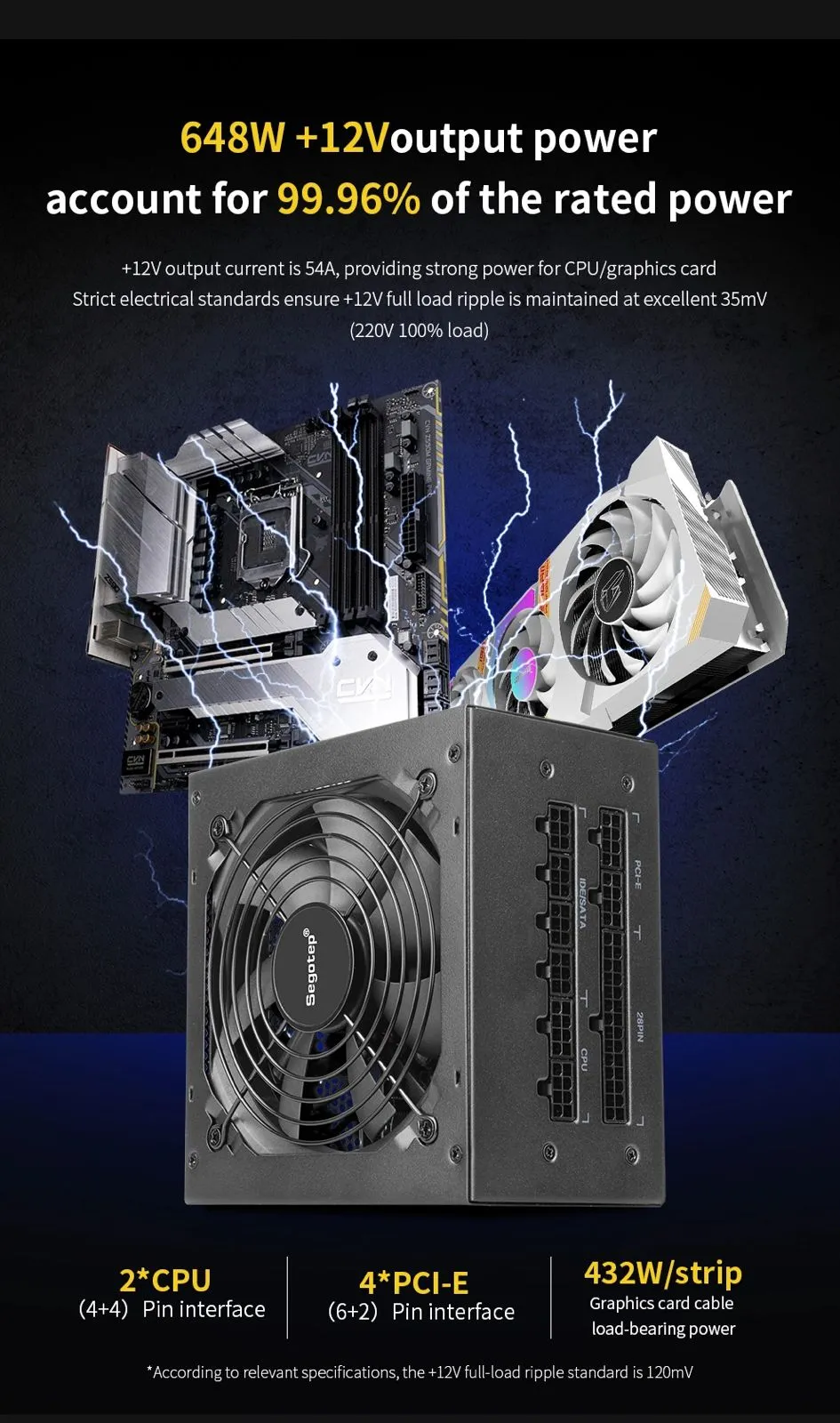 SEGOTEP GM650W GOLD 80+ full modular