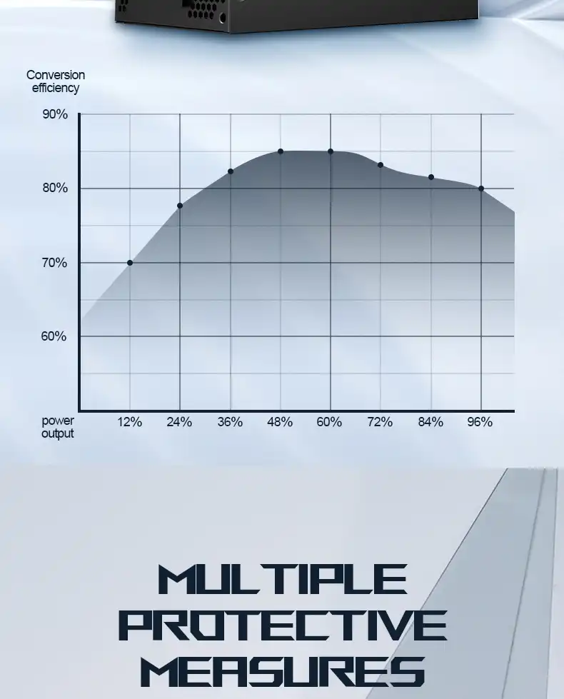 Ruix gaming GX550 Bronze 80+  550 Watt - Black