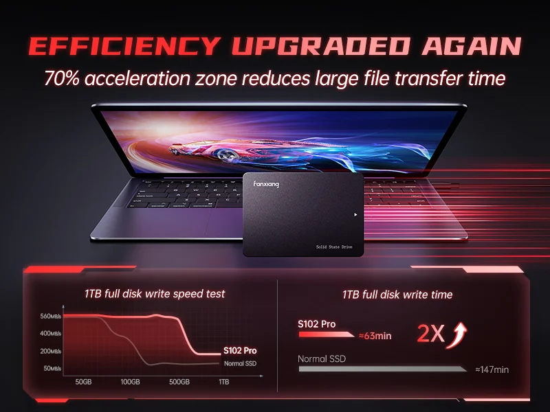 fanxiang S102 Pro 1 To SATA III SSD